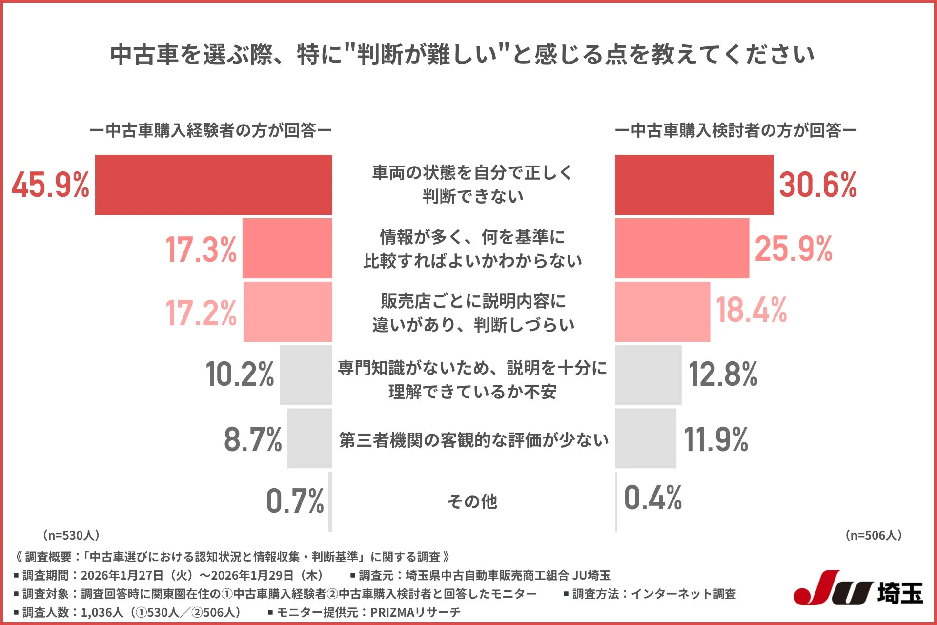 判断が難しいと感じる点