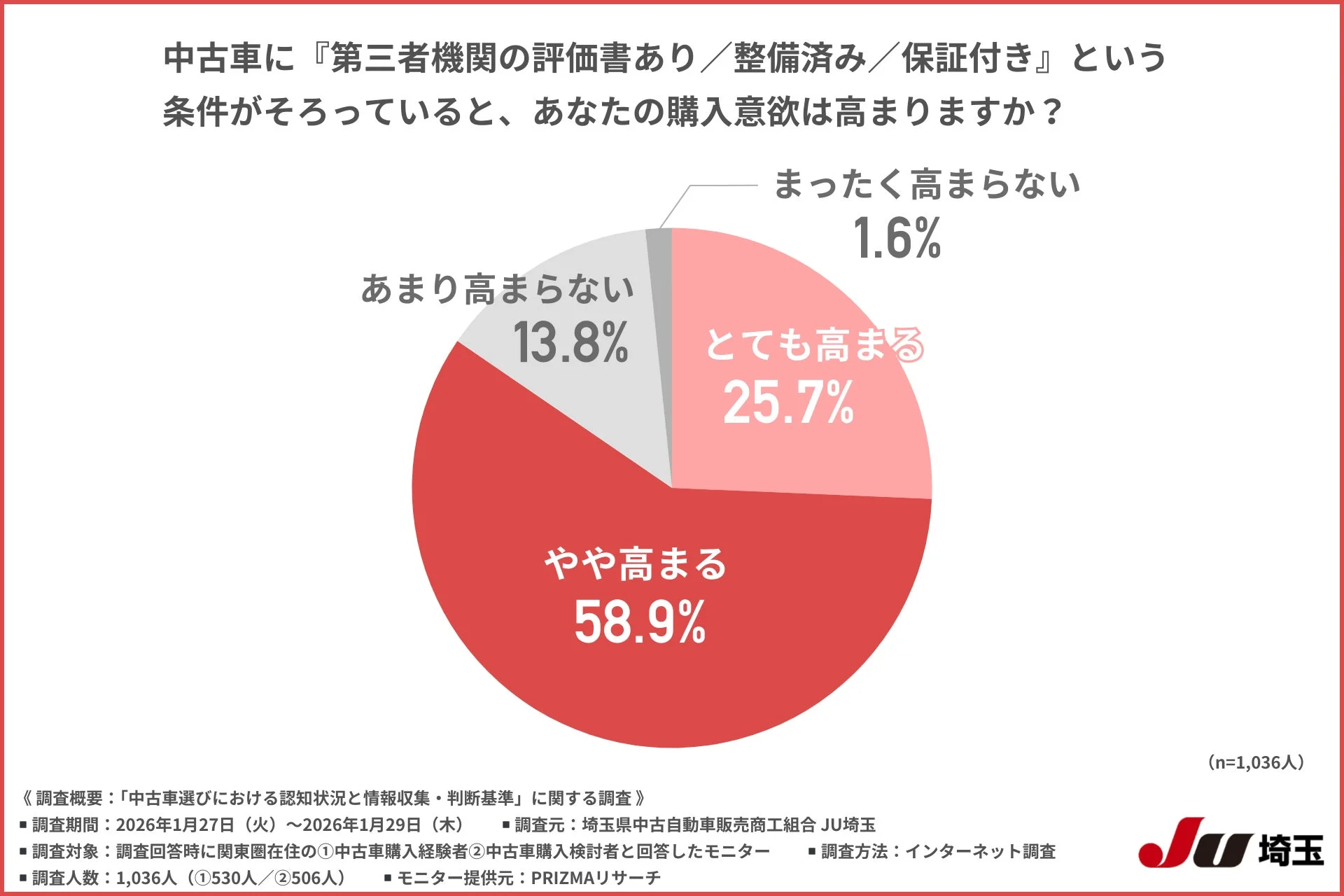 購入意欲高まるか