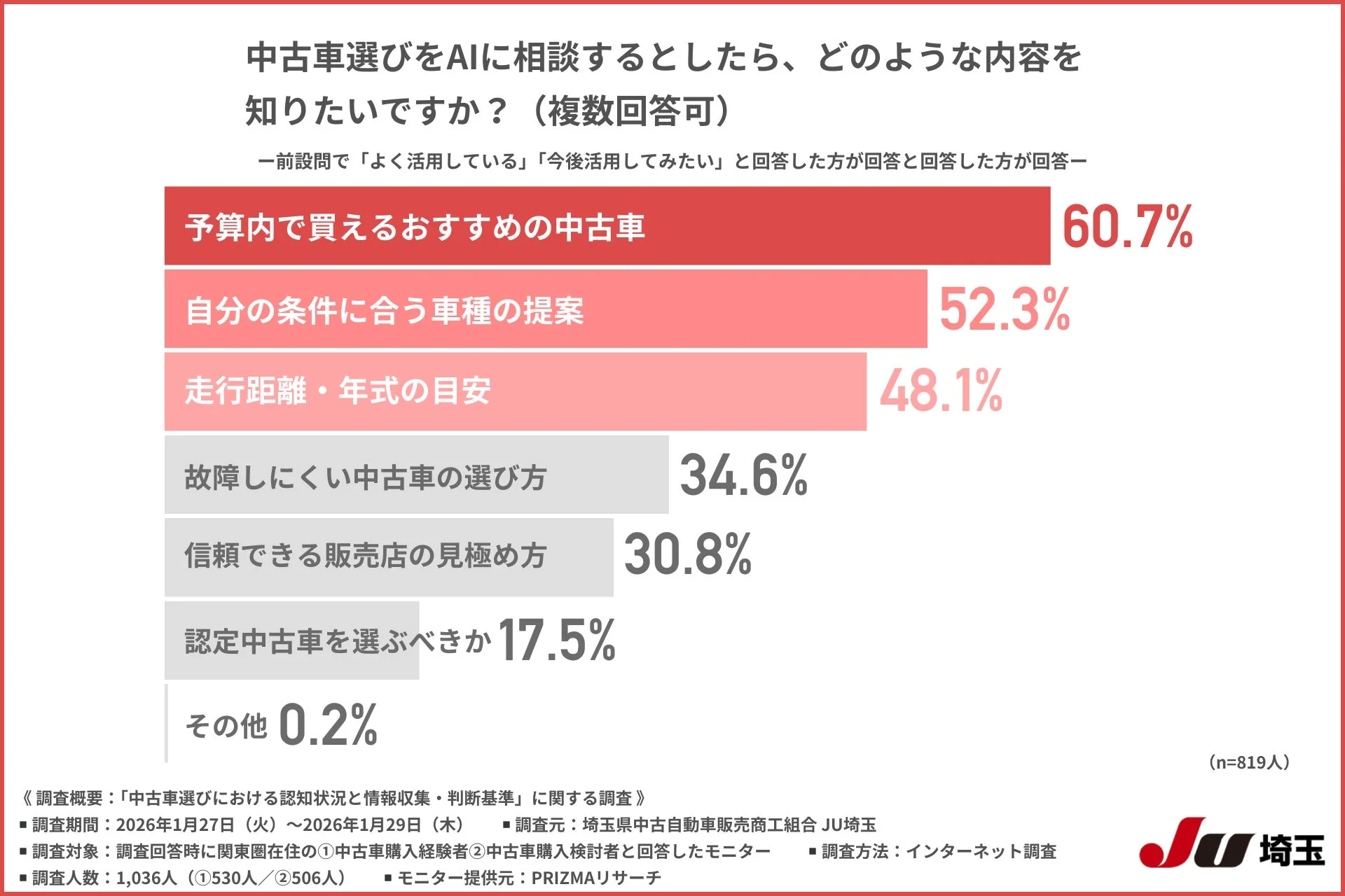 AIに相談したい内容
